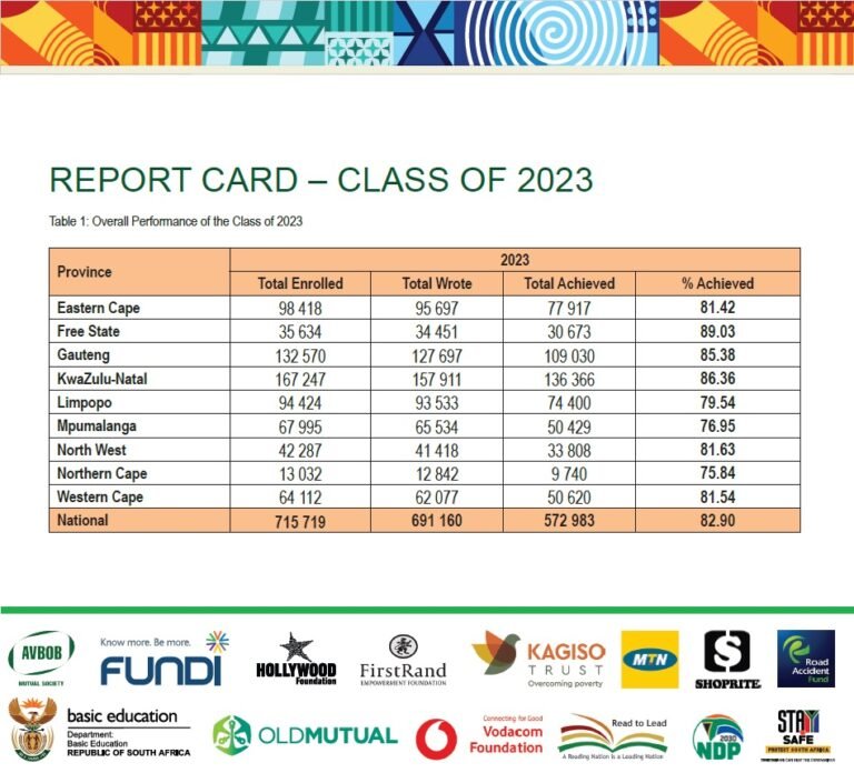 2023 Matric Results: check all the top performers here | Editors Picks ...