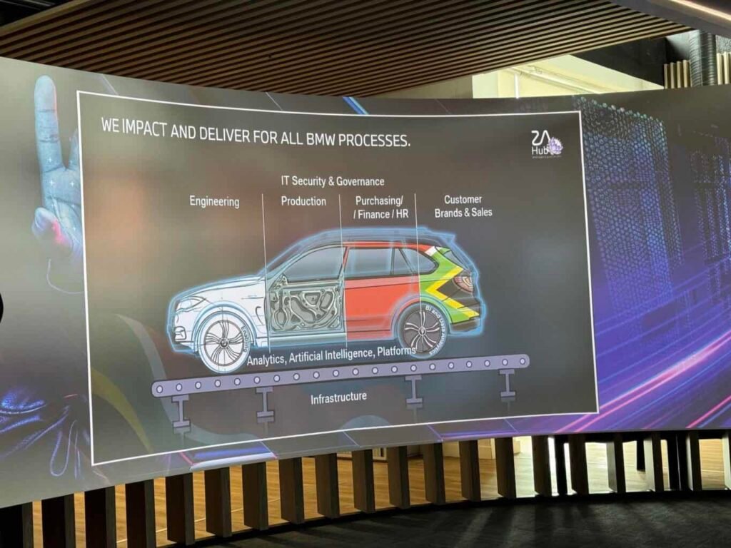 Digital twin at BMW IT Hub showing AI-driven enterprise systems powering global BMW operations from Pretoria.